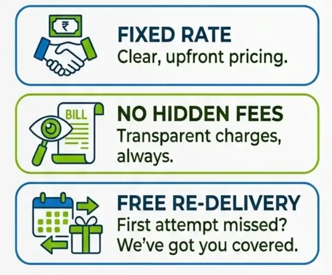 Fixed Rate, No Hidden Fees Courier, Australia