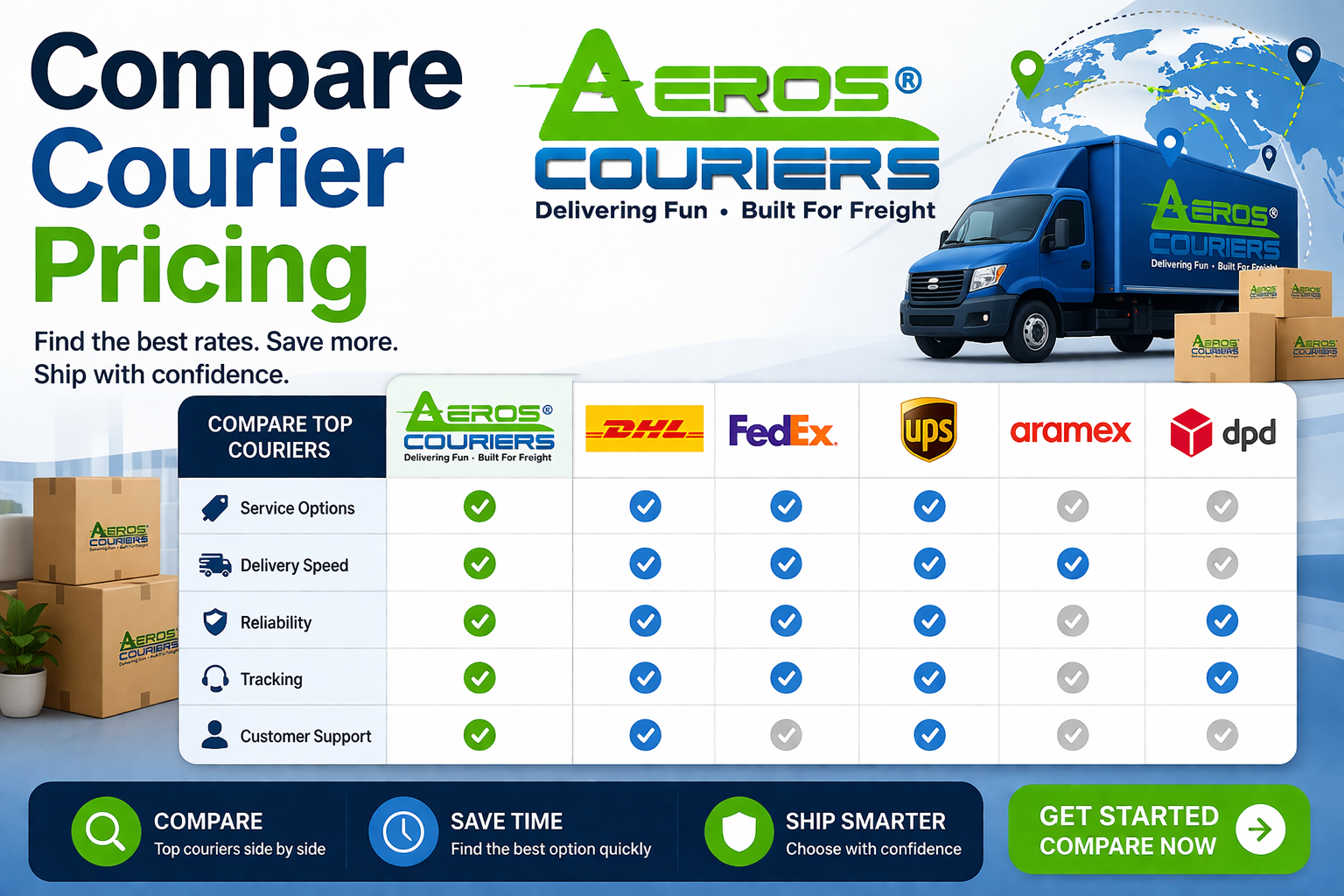 Compare Courier Costs and Service