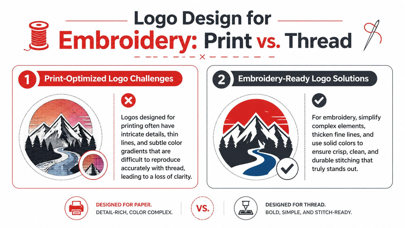 An infographic comparing complex print logo designs with simplified, bold designs optimized for embroidery.