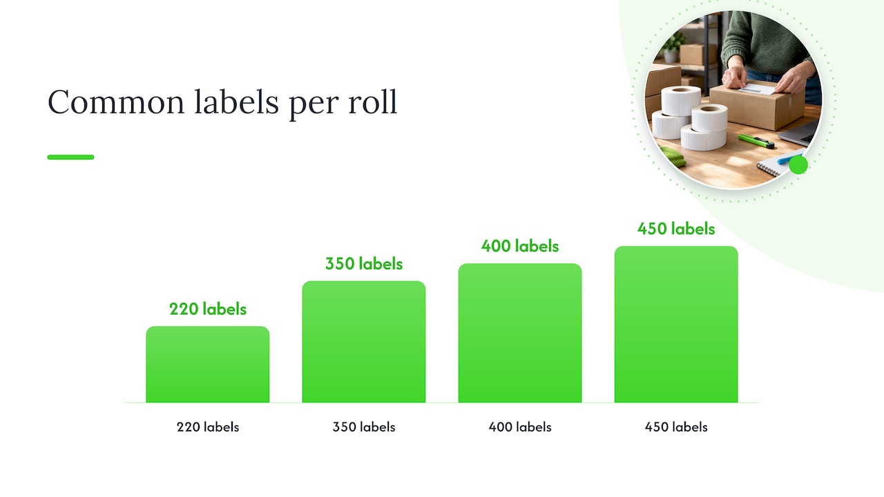 Quick buyer checklist: what to check before you order 4x6 shipping labels — overview diagram