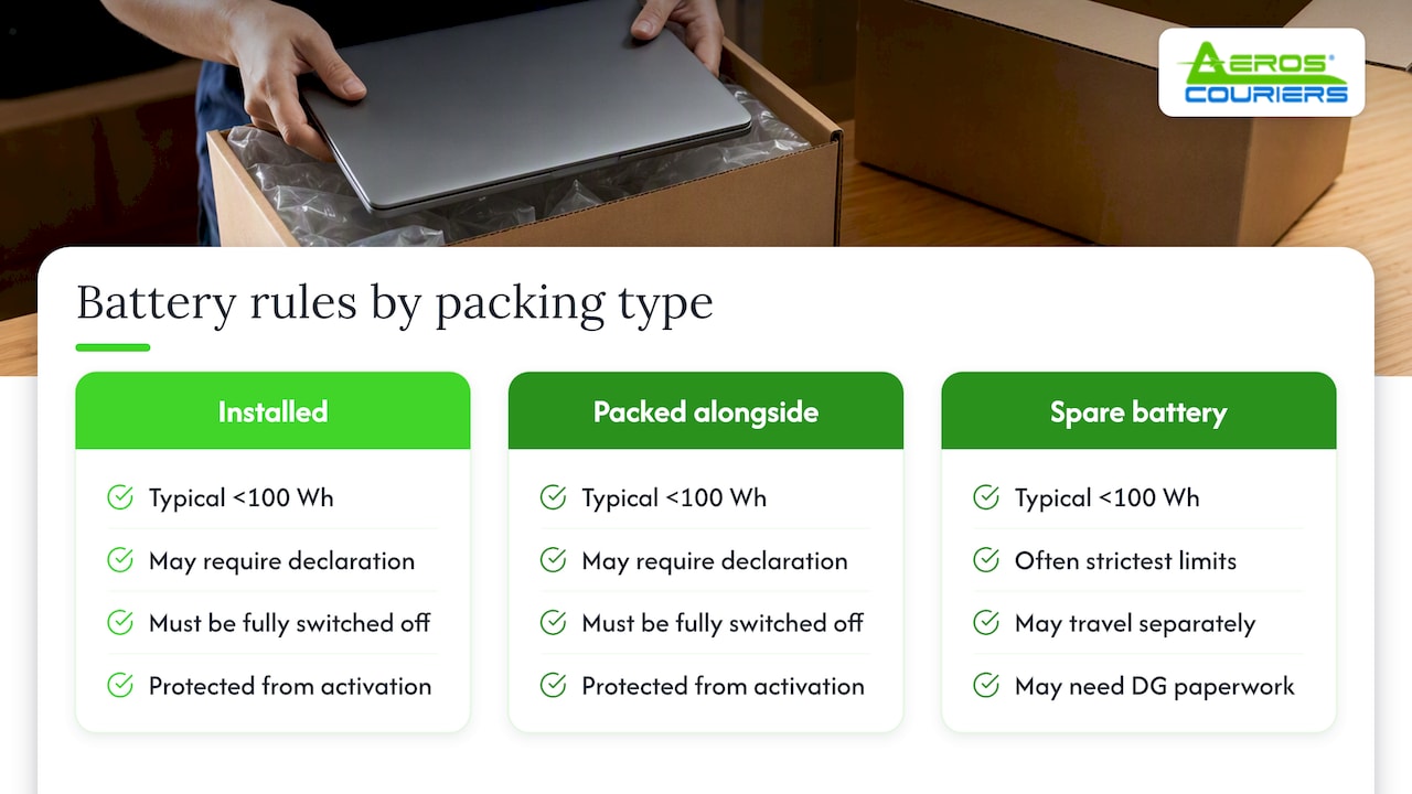 Comparison of laptop battery shipping categories