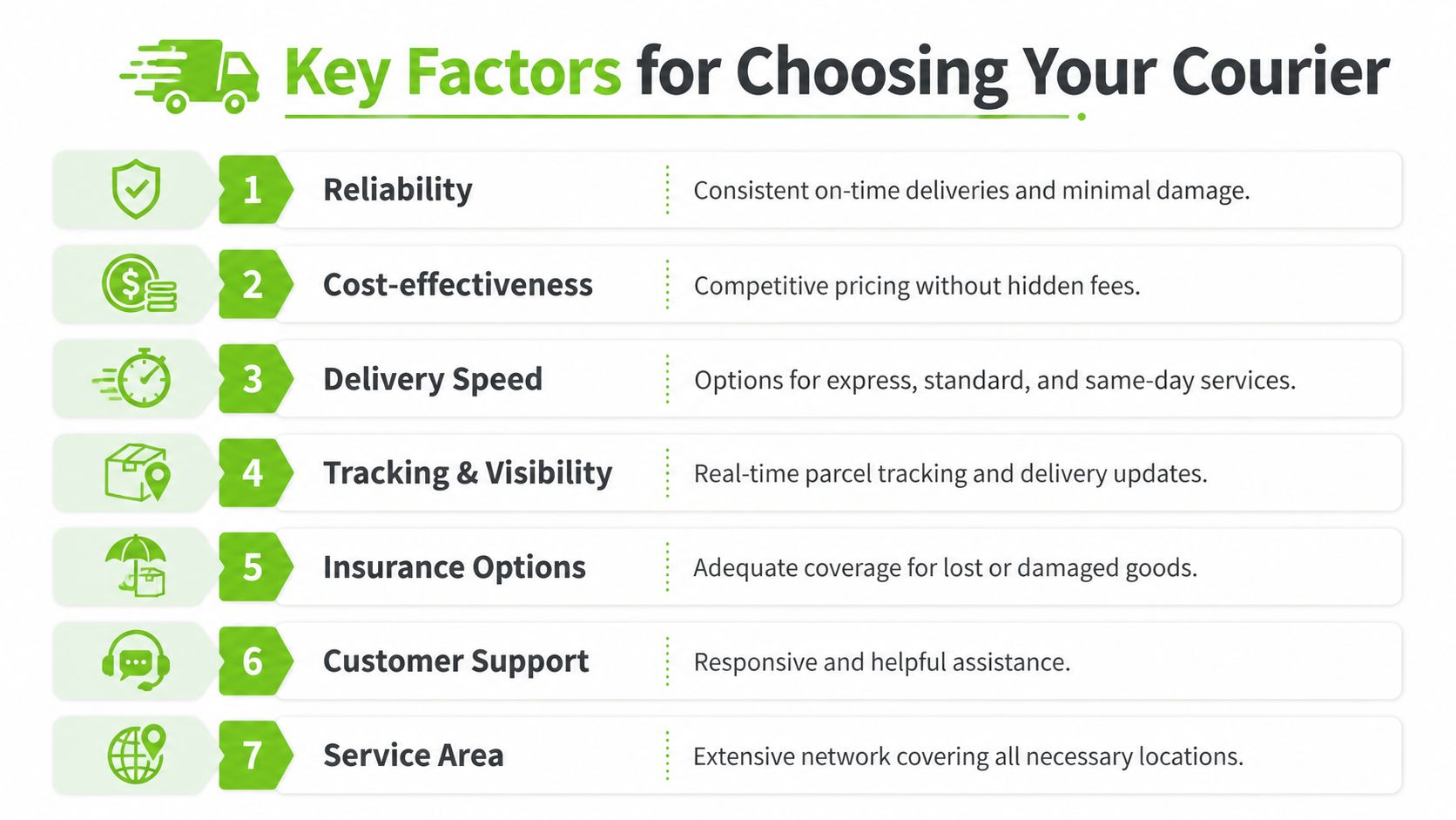 A checklist infographic titled Key Factors for Choosing Your Courier showing seven essential criteria for courier selection.