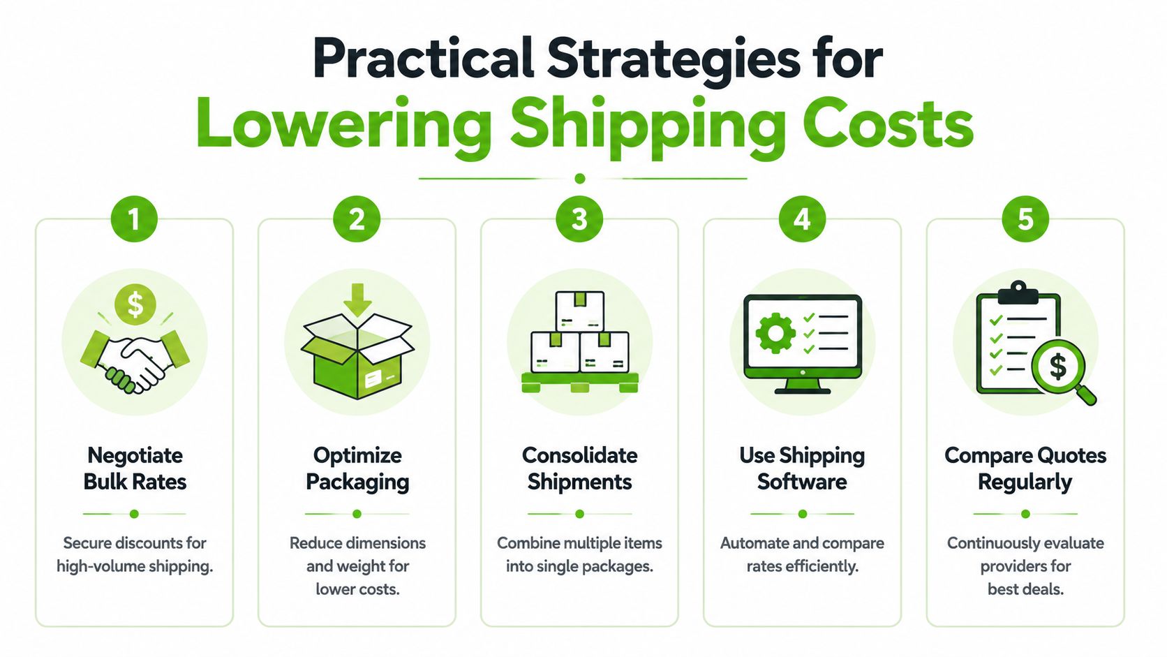 An infographic showing five practical strategies for businesses to reduce and optimize their shipping costs effectively.