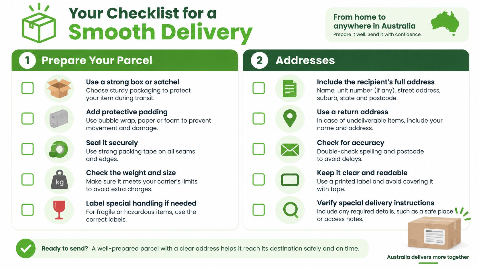An infographic checklist for a smooth delivery, outlining steps to pack parcels and address them correctly.