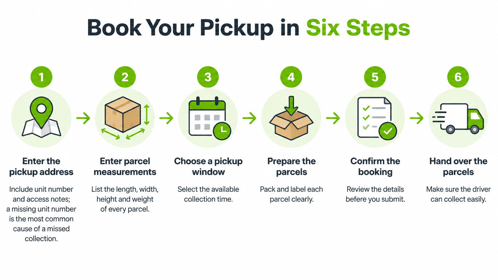 An infographic showing six steps to book a parcel pickup service with numbered icons and text.