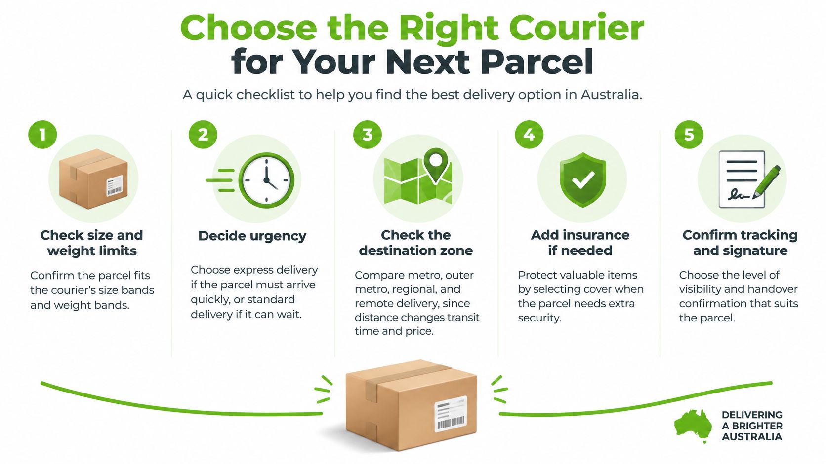 An infographic showing a five-step checklist for choosing the right courier service for shipping parcels in Australia.